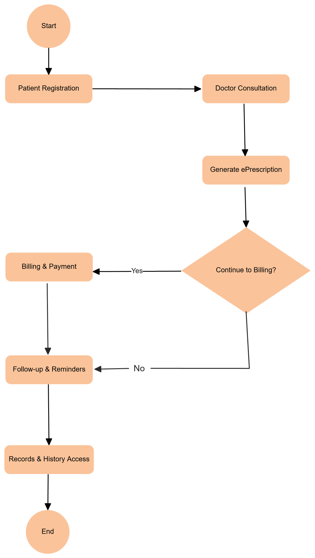 CLiDRaM Lite Workflow